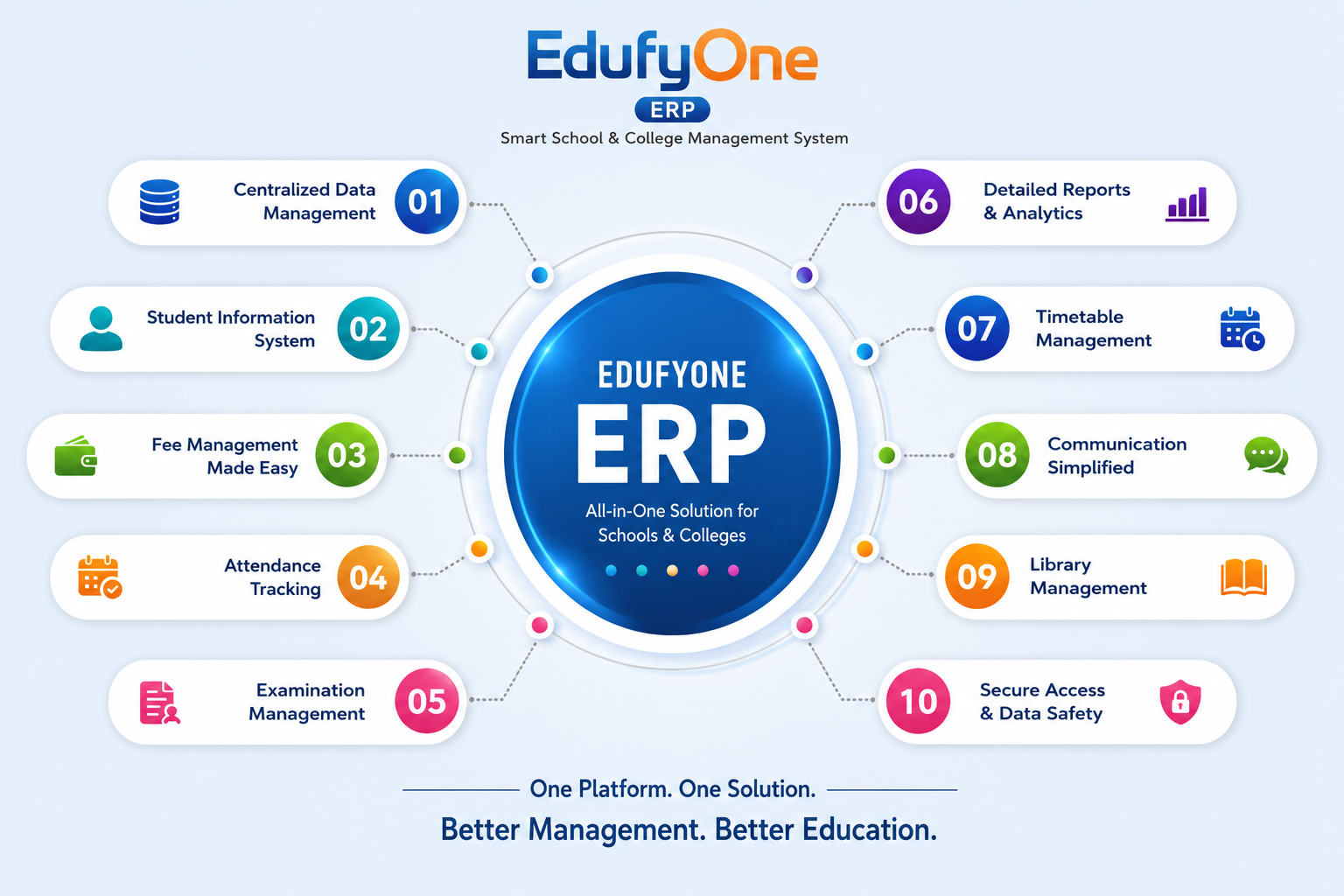 EdufyOne education technology